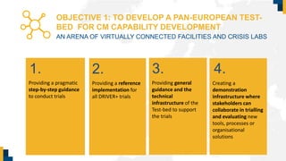 OBJECTIVE 1: TO DEVELOP A PAN-EUROPEAN TEST-
BED FOR CM CAPABILITY DEVELOPMENT
AN ARENA OF VIRTUALLY CONNECTED FACILITIES AND CRISIS LABS
Providing a pragmatic
step-by-step guidance
to conduct trials
Providing a reference
implementation for
all DRIVER+ trials
Providing general
guidance and the
technical
infrastructure of the
Test-bed to support
the trials
Creating a
demonstration
infrastructure where
stakeholders can
collaborate in trialling
and evaluating new
tools, processes or
organisational
solutions
1. 2. 3. 4.
 