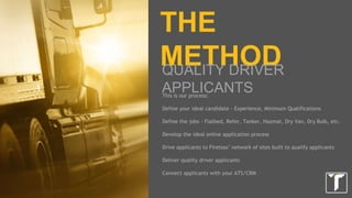 HIGHER QUALITY
APPLICANTS
Clients have seen an increase from 10% to a 70% in their contact rates.
Mobile friendly applications allow drivers to apply easily while they are on the road.
Advanced filtering system to ensure you get the applicants that best meets your
qualifications. Real time delivery into your ATS so recruiters can get on the phone
right away.
 
