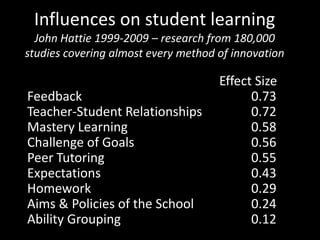 Influences on student learning
  John Hattie 1999-2009 – research from 180,000
studies covering almost every method of innovation

                                     Effect Size
Feedback                                   0.73
Teacher-Student Relationships              0.72
Mastery Learning                           0.58
Challenge of Goals                         0.56
Peer Tutoring                              0.55
Expectations                               0.43
Homework                                   0.29
Aims & Policies of the School              0.24
Ability Grouping                           0.12
 
