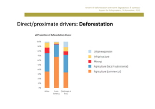 Drivers of deforestation and forest degradation | PDF