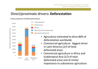 Drivers of deforestation and forest degradation | PDF