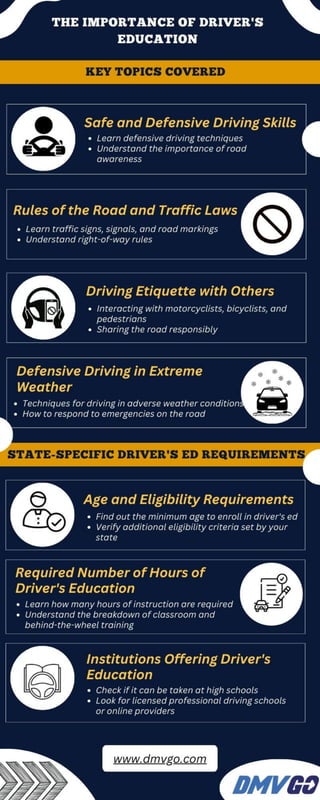 Drivers education.pdf