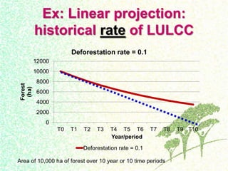 Drivers, forest transitions and setting baselines at sub-national level