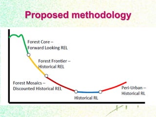 Drivers, forest transitions and setting baselines at sub-national level
