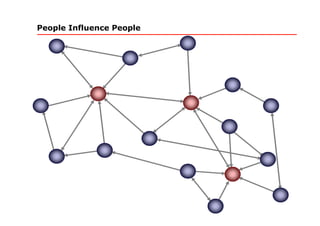 People Influence People
 