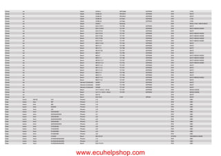 Drivers list KT200.pdf Lista de ECUS suportadas | PDF