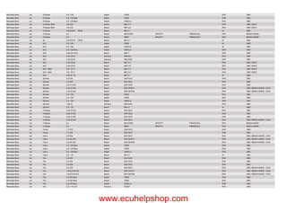 Drivers list KT200.pdf Lista de ECUS suportadas | PDF