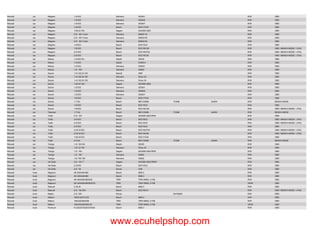 Drivers list KT200.pdf Lista de ECUS suportadas | PDF
