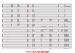 Drivers list KT200.pdf Lista de ECUS suportadas | PDF