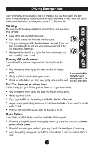 110
In any emergency driving situation, it is very important that you think clearly and don’t
panic. In most emergency situations, you have only a short time to react. Read this section
to learn what to do when an emergency occurs. It could save a life.
Skidding
The technique for handling a skid is the same for front- and rear-wheel
drive vehicles:
• Ease off the gas, and shift into neutral.
• Don’t hit the brakes. You will make the skid worse.
• Turn your steering wheel in the direction of the skid. If your rear
tires are skidding to the left, turn your steering wheel left. If they
are sliding right, steer right.
• Be prepared to steer left and right a few times until you get your
car completely under control.
Running Off the Pavement
If you drive off the pavement edge and onto the shoulder of the
road. . .
• Grip the steering wheel tightly and ease your foot off the gas
pedal.
• Gently apply the brake to reduce your speed.
• Check for traffic behind you, then steer gently back onto the road.
Flat Tire, Blowout, or Wheel Loss
If while driving, you get a flat tire, your tire blows out, or you lose a wheel. . .
• Grip the steering wheel tightly and ease your foot off the gas pedal.
• Gently apply the brakes.
• If you begin to skid, turn the steering wheel in the direction of the skid.
• As you recover, gently straighten the car and don’t use the brake until you have the vehicle
under control.
• Pull your car well off the road as soon as it is safe to do so.
Brake Failure
If your brake pedal is fully depressed but the brakes fail to respond. . .
• Pump the brake pedal several times rapidly to build up brake fluid pressure, but do not
pump antilock brakes.
• Downshift to a lower gear, and work your way down to the lowest gear, if necessary.
• Apply the parking brake gently, but hold the brake release in case your vehicle starts to
skid.
Driving Emergencies
If your vehicle skids,
always turn your
steering wheel in the
direction of the skid.
 