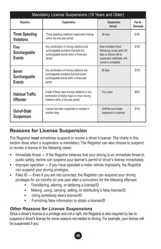 48
Reasons for License Suspension
The Registrar must sometimes suspend or revoke a driver’s license. The charts in this
section show when a suspension is mandatory. The Registrar can also choose to suspend
or revoke a license in the following cases:
• Immediate threat — If the Registrar believes that your driving is an immediate threat to
public safety, he/she can suspend your learner’s permit or driver’s license immediately.
• Improper operation — If you have operated a motor vehicle improperly, the Registrar
can suspend your driving privileges.
• Fake ID — Even if you are not convicted, the Registrar can suspend your driving
privileges for six months (or one year after a conviction) for the following offenses:
• Transferring, altering, or defacing a license/ID
• Making, using, carrying, selling, or distributing a false license/ID
• Using somebody else’s license/ID
• Furnishing false information to obtain a license/ID
Other Reasons for License Suspensions
Since a driver’s license is a privilege and not a right, the Registrar is also required by law to
suspend a driver's license for some reasons not related to driving. For example, your license will
be suspended if you:
Mandatory License Suspensions (18 Years and Older)
Situation Explanation Suspension Fee to
Period Reinstate
Three Speeding
Violations
Five
Surchargeable
Events
Seven
Surchargeable
Events
Habitual Traffic
Offender
Out-of-State
Suspension
Three speeding violations/ responsible findings
within any one-year period.
Any combination of moving violations and
surchargeable accidents that total five
surchargeable events within a three-year
period.
Any combination of moving violations and
surchargeable accidents that total seven
surchargeable events within a three-year
period.
A total of three major moving violations or any
combination of twelve major or minor moving
violations within a five-year period.
License has been suspended or revoked in
another state.
30 days
Must complete Driver
Retraining course within 90
days or license will be
suspended indefinitely until
course is completed
60 days
Four years
Until the out-of-state
suspension is resolved
$100
$100
$100
$500
$100
 