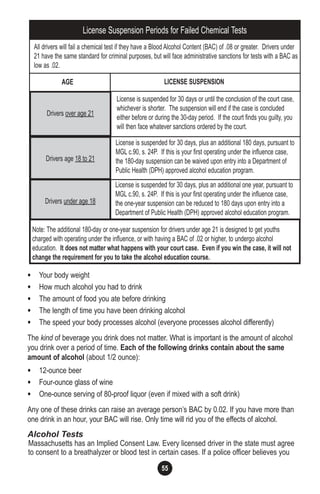 55
Drivers over age 21
All drivers will fail a chemical test if they have a Blood Alcohol Content (BAC) of .08 or greater. Drivers under
21 have the same standard for criminal purposes, but will face administrative sanctions for tests with a BAC as
low as .02.
License Suspension Periods for Failed Chemical Tests
License is suspended for 30 days or until the conclusion of the court case,
whichever is shorter. The suspension will end if the case is concluded
either before or during the 30-day period. If the court finds you guilty, you
will then face whatever sanctions ordered by the court.
Drivers age 18 to 21
License is suspended for 30 days, plus an additional 180 days, pursuant to
MGL c.90, s. 24P. If this is your first operating under the influence case,
the 180-day suspension can be waived upon entry into a Department of
Public Health (DPH) approved alcohol education program.
Drivers under age 18
License is suspended for 30 days, plus an additional one year, pursuant to
MGL c.90, s. 24P. If this is your first operating under the influence case,
the one-year suspension can be reduced to 180 days upon entry into a
Department of Public Health (DPH) approved alcohol education program.
Note: The additional 180-day or one-year suspension for drivers under age 21 is designed to get youths
charged with operating under the influence, or with having a BAC of .02 or higher, to undergo alcohol
education. It does not matter what happens with your court case. Even if you win the case, it will not
change the requirement for you to take the alcohol education course.
AGE LICENSE SUSPENSION
• Your body weight
• How much alcohol you had to drink
• The amount of food you ate before drinking
• The length of time you have been drinking alcohol
• The speed your body processes alcohol (everyone processes alcohol differently)
The kind of beverage you drink does not matter. What is important is the amount of alcohol
you drink over a period of time. Each of the following drinks contain about the same
amount of alcohol (about 1/2 ounce):
• 12-ounce beer
• Four-ounce glass of wine
• One-ounce serving of 80-proof liquor (even if mixed with a soft drink)
Any one of these drinks can raise an average person’s BAC by 0.02. If you have more than
one drink in an hour, your BAC will rise. Only time will rid you of the effects of alcohol.
Alcohol Tests
Massachusetts has an Implied Consent Law. Every licensed driver in the state must agree
to consent to a breathalyzer or blood test in certain cases. If a police officer believes you
 