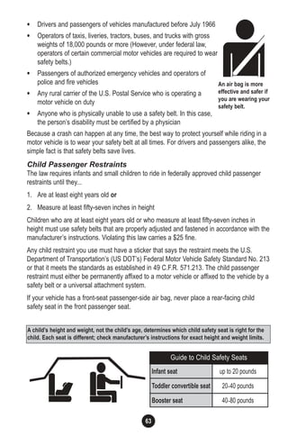 63
• Drivers and passengers of vehicles manufactured before July 1966
• Operators of taxis, liveries, tractors, buses, and trucks with gross
weights of 18,000 pounds or more (However, under federal law,
operators of certain commercial motor vehicles are required to wear
safety belts.)
• Passengers of authorized emergency vehicles and operators of
police and fire vehicles
• Any rural carrier of the U.S. Postal Service who is operating a
motor vehicle on duty
• Anyone who is physically unable to use a safety belt. In this case,
the person’s disability must be certified by a physician
Because a crash can happen at any time, the best way to protect yourself while riding in a
motor vehicle is to wear your safety belt at all times. For drivers and passengers alike, the
simple fact is that safety belts save lives.
Child Passenger Restraints
The law requires infants and small children to ride in federally approved child passenger
restraints until they...
1. Are at least eight years old or
2. Measure at least fifty-seven inches in height
Children who are at least eight years old or who measure at least fifty-seven inches in
height must use safety belts that are properly adjusted and fastened in accordance with the
manufacturer’s instructions. Violating this law carries a $25 fine.
Any child restraint you use must have a sticker that says the restraint meets the U.S.
Department of Transportation’s (US DOT’s) Federal Motor Vehicle Safety Standard No. 213
or that it meets the standards as established in 49 C.F.R. 571.213. The child passenger
restraint must either be permanently affixed to a motor vehicle or affixed to the vehicle by a
safety belt or a universal attachment system.
If your vehicle has a front-seat passenger-side air bag, never place a rear-facing child
safety seat in the front passenger seat.
An air bag is more
effective and safer if
you are wearing your
safety belt.
A child’s height and weight, not the child’s age, determines which child safety seat is right for the
child. Each seat is different; check manufacturer’s instructions for exact height and weight limits.
Infant seat up to 20 pounds
Toddler convertible seat 20–40 pounds
Booster seat 40–80 pounds
Guide to Child Safety Seats
 