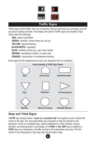 81
Traffic signs control traffic, warn you of hazards, help you get where you are going, and tell
you about roadway services. The shapes and colors of traffic signs are important. Sign
colors mean the following:
RED—stop or prohibition
GREEN—direction, shows where you can go
YELLOW—general warning
BLACK/WHITE—regulation
BLUE—motorist service (e.g., gas, food, hotels)
BROWN—recreational, historic, or scenic site
ORANGE—construction or maintenance warning
Know signs by their appearances so you can recognize them at a distance.
Stop and Yield Signs
A STOP sign always means “come to a complete halt” and applies to each vehicle that
comes to the sign. You must stop before any crosswalk or stop line painted on the
pavement. Come to a complete stop, yield to pedestrians or other vehicles, and go
carefully. Just slowing down is not enough. If a 4-WAY or ALL WAY sign is added to a
STOP sign at an intersection, all traffic coming to the intersection must stop. The first
vehicle in the intersection or four-way stop has the right of way.
Traffic Signs
Yield
Warning
Regulation
Guide/Information
No Passing Zone
Interstate HighwayRailroad Crossing
School ZoneStop
Some Examples of Traffic Sign Shapes
 