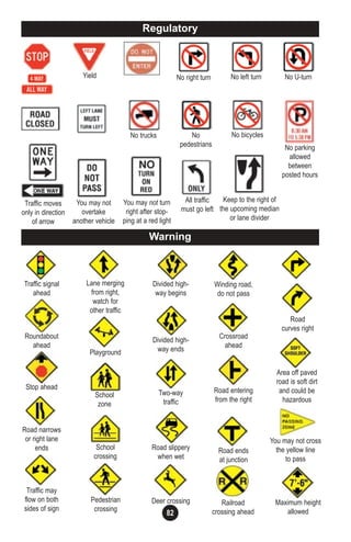 82
No left turn No U-turn
Traffic signal
ahead
Stop ahead
No bicycles
Keep to the right of
the upcoming median
or lane divider
No trucks
All traffic
must go left
You may not
overtake
another vehicle
You may not turn
right after stop-
ping at a red light
No
pedestrians No parking
allowed
between
posted hours
Road
curves right
School
zone
School
crossing
Winding road,
do not pass
Crossroad
ahead
Pedestrian
crossing
Deer crossing
Road ends
at junction
Road entering
from the right
Traffic may
flow on both
sides of sign
Maximum height
allowed
Divided high-
way begins
Divided high-
way ends
You may not cross
the yellow line
to pass
Playground
Two-way
traffic
Regulatory
Warning
Traffic moves
only in direction
of arrow
Lane merging
from right,
watch for
other traffic
Road narrows
or right lane
ends
Area off paved
road is soft dirt
and could be
hazardous
Road slippery
when wet
Roundabout
ahead
Railroad
crossing ahead
No right turnYield
YIELD
 