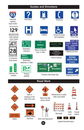 83
Road crew flag
person ahead
Work in
progress on the
side of the road
Maintenance or public
utility crew ahead
Gas
Lodging
Interstate
highway
route marker
Information
Hospital
Telephone Food
Access for those
with disabilities Picnic area
Highway rest area
Massachusetts
state highway
route marker
Junction with
a numbered
route ahead
Destination
directions Motorist services
Highway mile
markers
Parking
facilities
Freeway interchange sign
Point of interest
Roadway detour
directionsNotice
Guides and Directions
Road Work
Destination
distances, in miles
Notice of highway
exits, in miles
Work zone flag person
Lighted directional signs
Barricade
Tubular
marker
Traffic
cone
Drum
 
