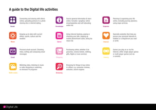 A guide to the Digital life activities
Connecting and sharing with others
online, uploading pictures to a photo
sharing si...