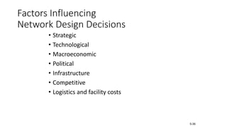Factors Influencing
Network Design Decisions
• Strategic
• Technological
• Macroeconomic
• Political
• Infrastructure
• Competitive
• Logistics and facility costs
5-36
 