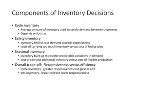 Components of Inventory Decisions
• Cycle inventory
• Average amount of inventory used to satisfy demand between shipments
• Depends on lot size
• Safety inventory
• inventory held in case demand exceeds expectations
• costs of carrying too much inventory versus cost of losing sales
• Seasonal inventory
• inventory built up to counter predictable variability in demand
• cost of carrying additional inventory versus cost of flexible production
• Overall trade-off: Responsiveness versus efficiency
• more inventory: greater responsiveness but greater cost
• less inventory: lower cost but lower responsiveness
 