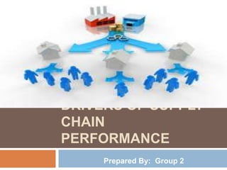 DRIVERS OF SUPPLY
CHAIN
PERFORMANCE
Prepared By: Group 2

 