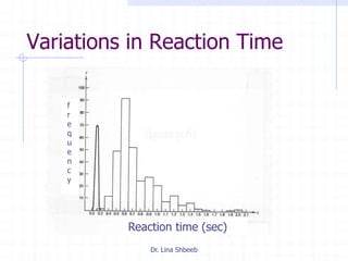 Dr. Lina Shbeeb
Variations in Reaction Time
f
r
e
q
u
e
n
c
y
Reaction time (sec)
 