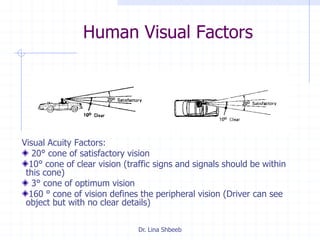 Dr. Lina Shbeeb
Human Visual Factors
Visual Acuity Factors:
20° cone of satisfactory vision
10° cone of clear vision (traffic signs and signals should be within
this cone)
3° cone of optimum vision
160 ° cone of vision defines the peripheral vision (Driver can see
object but with no clear details)
 