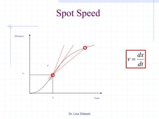 Dr. Lina Shbeeb
Spot Speed
dt
dx
v 
Time
Distance
t1
x1
V
 