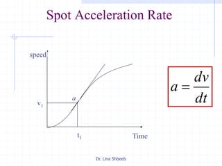 Dr. Lina Shbeeb
Spot Acceleration Rate
dt
dv
a 
Time
speed
t1
v1
a
 