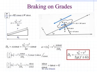 Dr. Lina Shbeeb
Braking on Grades
 sincos WWfa
g
W






a
vv
x
2
22
0 

x
Db
 cos
2
cos
22
0
a
vv
xDb


bD
vva
2
cos
)( 22
0




cos
sincos
2
cos
)(
1 22
0 





f
D
vv
g b


cos
sin
2
1
)(
1 22
0 





f
D
vv
g b
G 


tan
cos
sin
)(2
22
0
Gfg
vv
Db



 