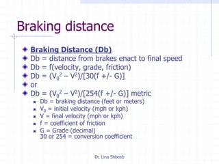 Dr. Lina Shbeeb
Braking distance
Braking Distance (Db)
Db = distance from brakes enact to final speed
Db = f(velocity, grade, friction)
Db = (V0
2 – V2)/[30(f +/- G)]
or
Db = (V0
2 – V2)/[254(f +/- G)] metric
 Db = braking distance (feet or meters)
 V0 = initial velocity (mph or kph)
 V = final velocity (mph or kph)
 f = coefficient of friction
 G = Grade (decimal)
30 or 254 = conversion coefficient
 