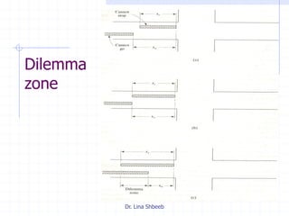 Dr. Lina Shbeeb
Dilemma
zone
 