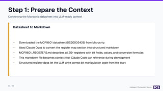 Intelligent Driver Development with LLM Context Engineering | PDF