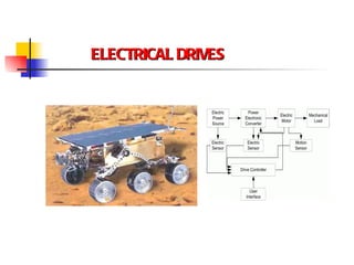 ELECTRICAL DRIVES  