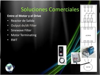 Soluciones Comerciales
Entre el Motor y el Drive
• Reactor de Salida
• Output dv/dt Filter
• Sinewave Filter
• Motor Terminating
• RWT
 