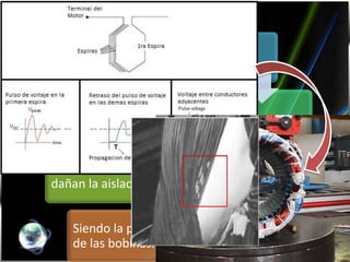 Drive en conjunto Motor

 Pulsos de la señal en combinación con la
 impedancia en los terminales del motor
 son causa de sobretensiones.

      Estas sobretensiones son repetitivas y
      dañan la aislación del motor.


          Siendo la parte más vulnerable el inicio
          de las bobinas.
 