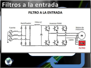 • Colocar un filtro              Los filtros
  cuya impedancia                            • Mas grande:
  característica sea        • 1er orden      • Característica
  igual al de la línea                       • Filtro
                          Impedancia equivalente
                            • 2do orden
                         del paralelo entre el filtroImpedancia
          Consiste
                               y el motor es          del Motor
                             prácticamente la
                           impedancia del filtro
 