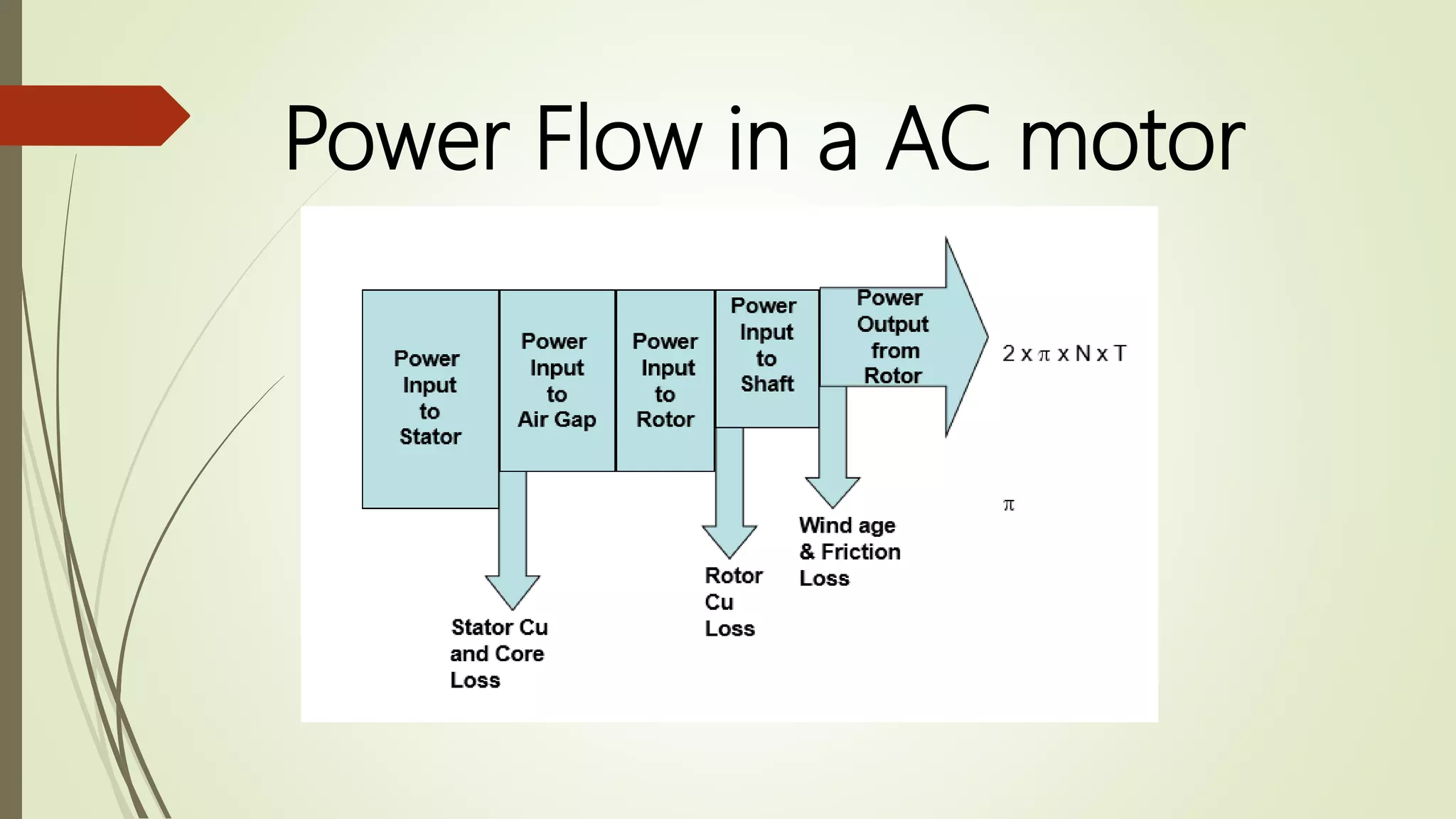 Power Flow in a AC motor
 