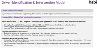 DriveSafe 90: Reducing Accidents Among New Drivers in First 90 Days | PPTX