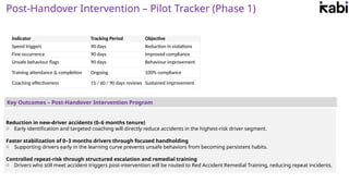 DriveSafe 90: Reducing Accidents Among New Drivers in First 90 Days | PPTX
