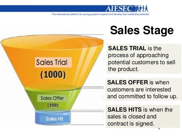 buzzbundle to drive sales buzzbundle to drive sales
