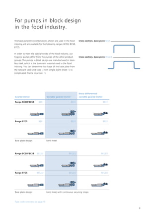 Drives & baseplates | PDF