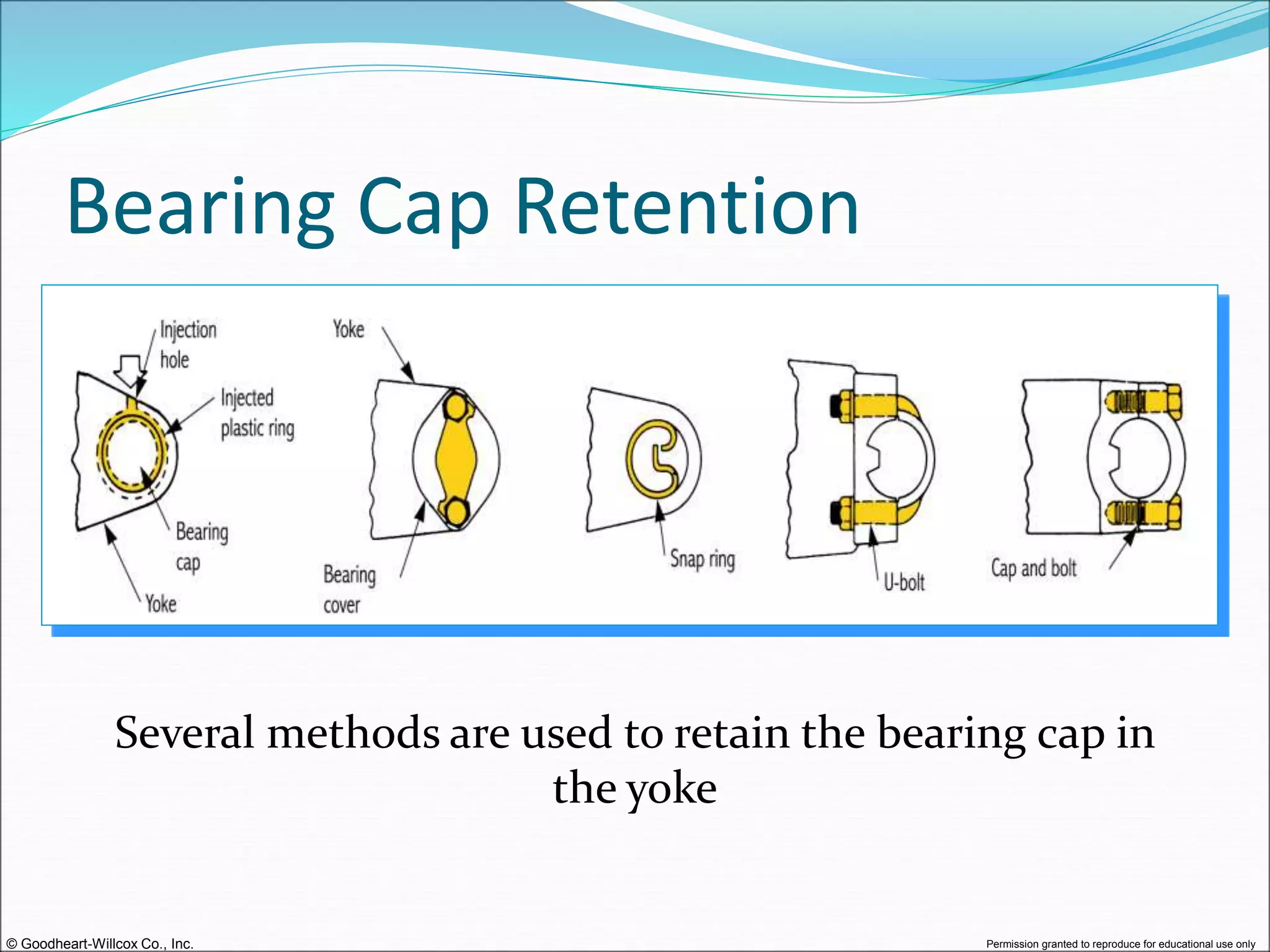 © Goodheart-Willcox Co., Inc. Permission granted to reproduce for educational use only
Bearing Cap Retention
Several methods are used to retain the bearing cap in
the yoke
 