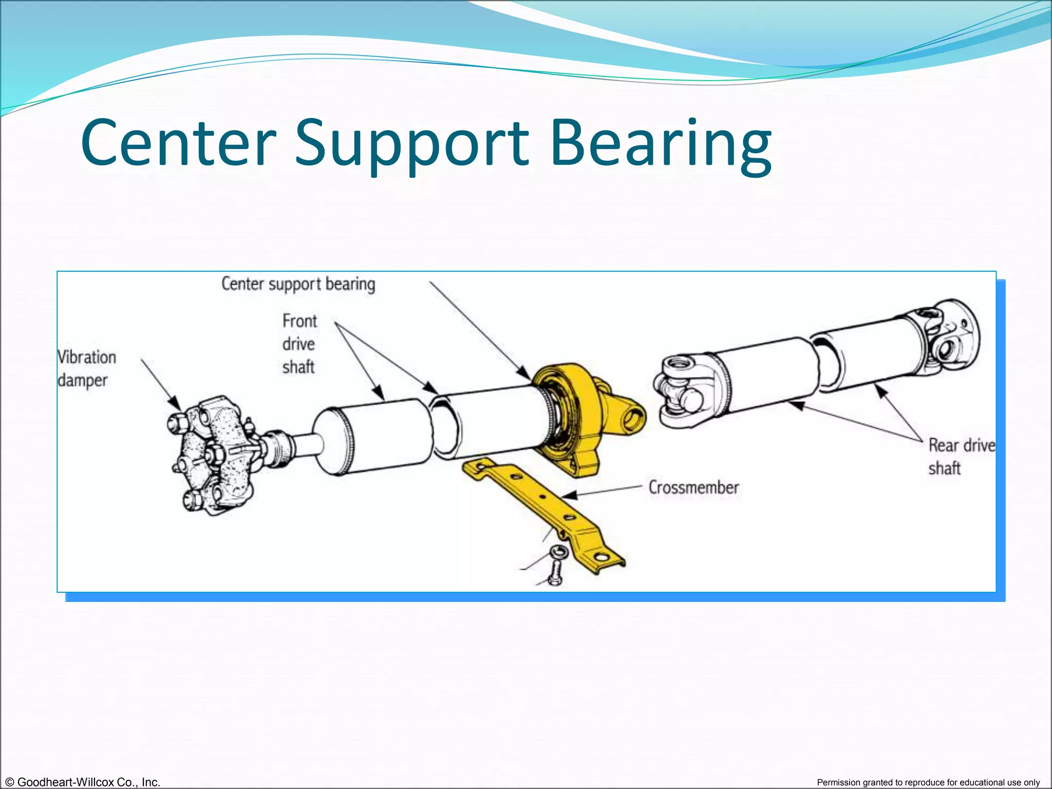 © Goodheart-Willcox Co., Inc. Permission granted to reproduce for educational use only
Center Support Bearing
 
