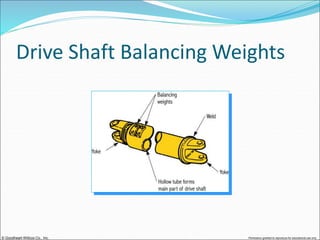 © Goodheart-Willcox Co., Inc. Permission granted to reproduce for educational use only
Drive Shaft Balancing Weights
 
