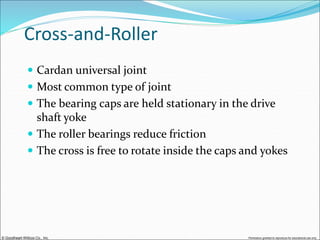 © Goodheart-Willcox Co., Inc. Permission granted to reproduce for educational use only
Cross-and-Roller
 Cardan universal joint
 Most common type of joint
 The bearing caps are held stationary in the drive
shaft yoke
 The roller bearings reduce friction
 The cross is free to rotate inside the caps and yokes
 
