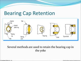 © Goodheart-Willcox Co., Inc. Permission granted to reproduce for educational use only
Bearing Cap Retention
Several methods are used to retain the bearing cap in
the yoke
 