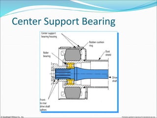 © Goodheart-Willcox Co., Inc. Permission granted to reproduce for educational use only
Center Support Bearing
 