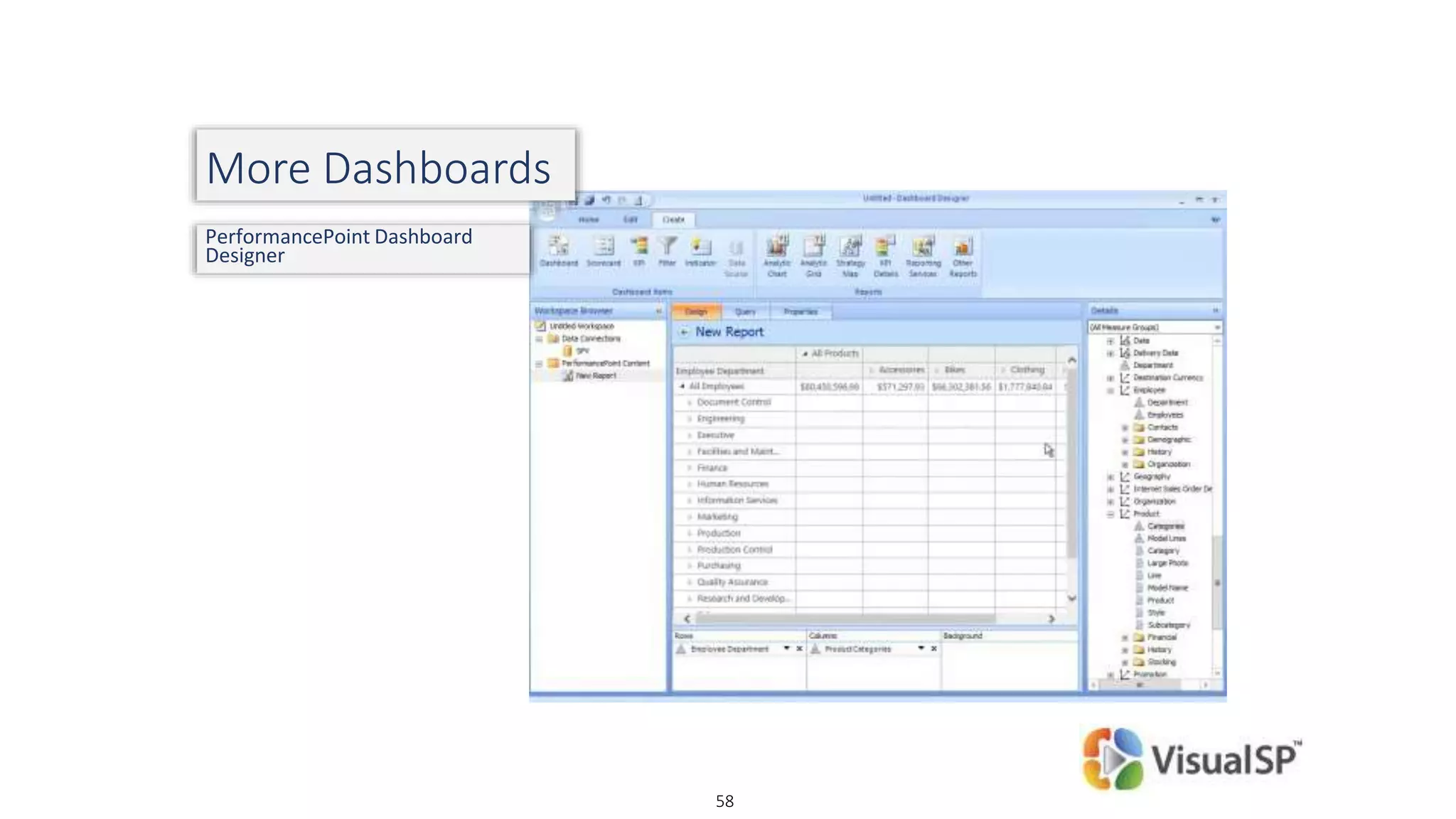 © DEVintersection. All rights reserved.
http://www.DEVintersection.com58
More Dashboards
PerformancePoint Dashboard
Designer
 