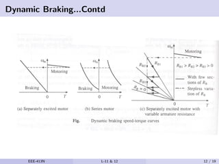 Dynamic Braking...Contd
EEE-413N L-11 & 12 12 / 19
 