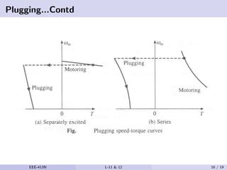 Plugging...Contd
EEE-413N L-11 & 12 16 / 19
 